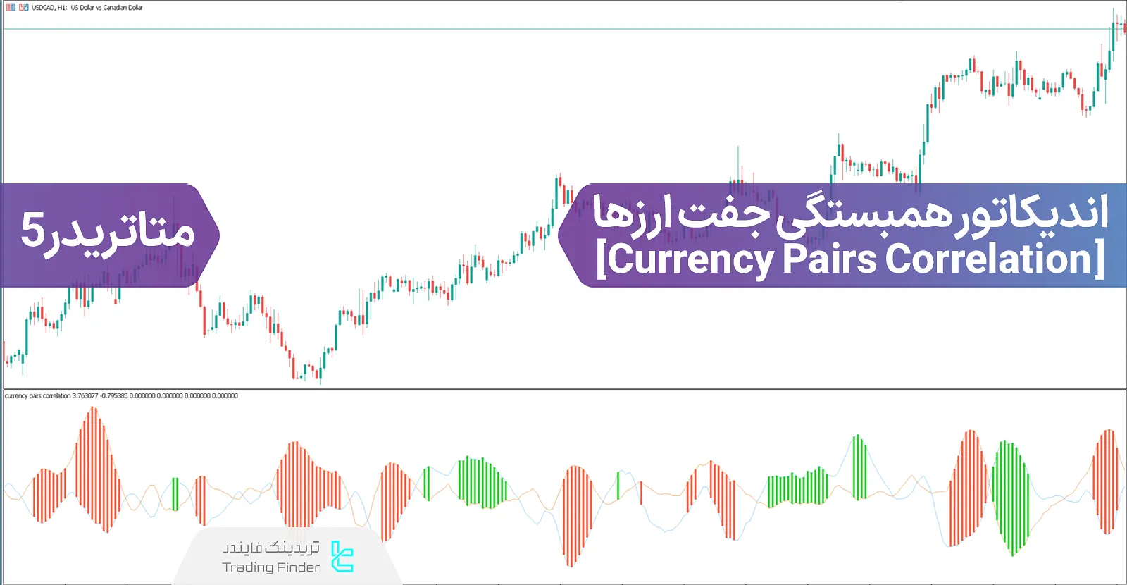 دانلود اندیکاتور همبستگی جفت ارزها (Currency Pairs Correlation Indicator) در متاتریدر 5 - رایگان