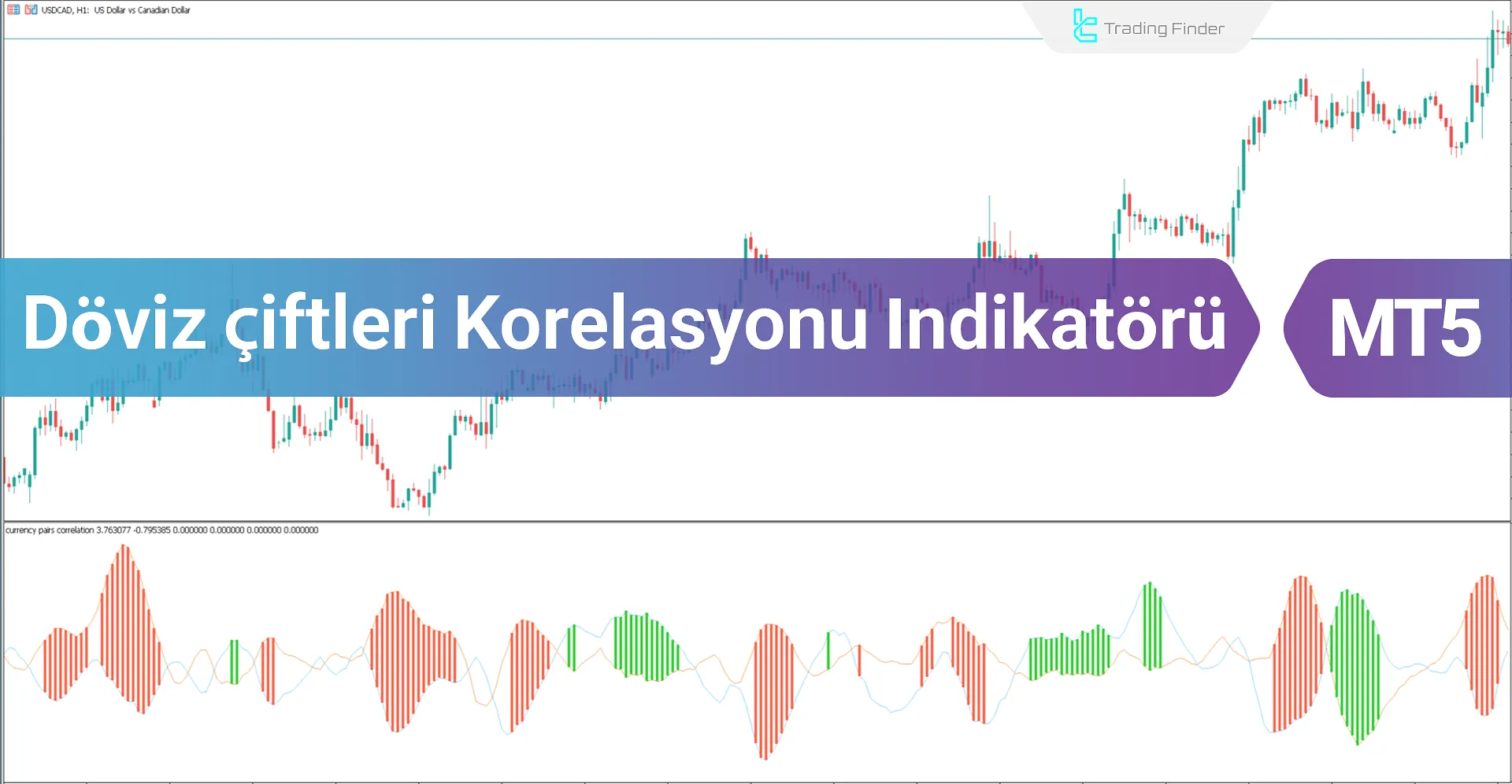 Döviz Çiftleri Korelasyon Göstergesi MT5 için İndir - Ücretsiz