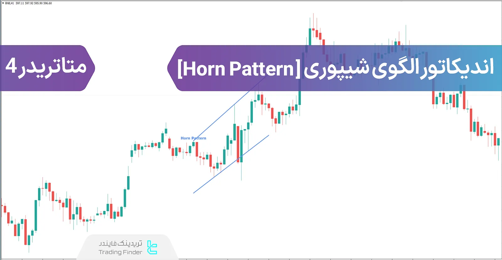 دانلود اندیکاتور الگوی شیپوری (Horn Pattern) برای متاتریدر 4 - رایگان - [تریدینگ فایندر]