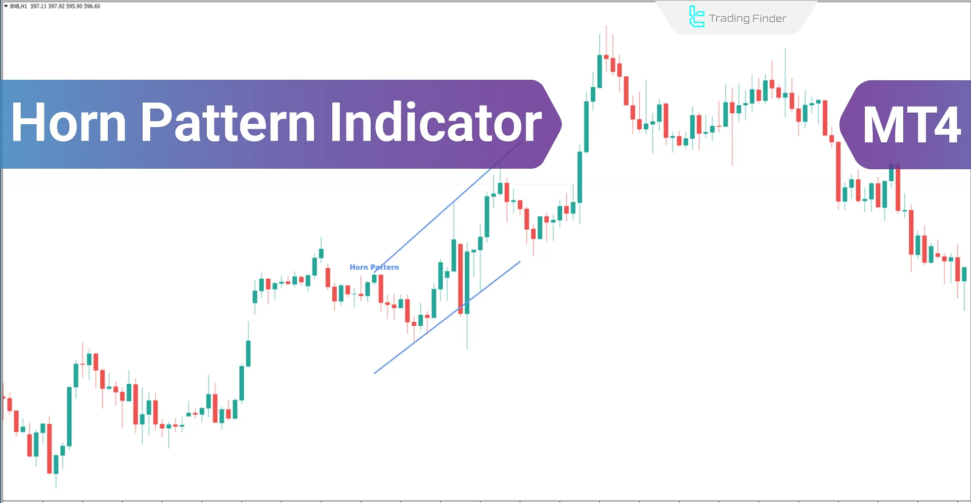 Horn Pattern Indicator for MetaTrader 4 Download – Free – [Trading Finder]