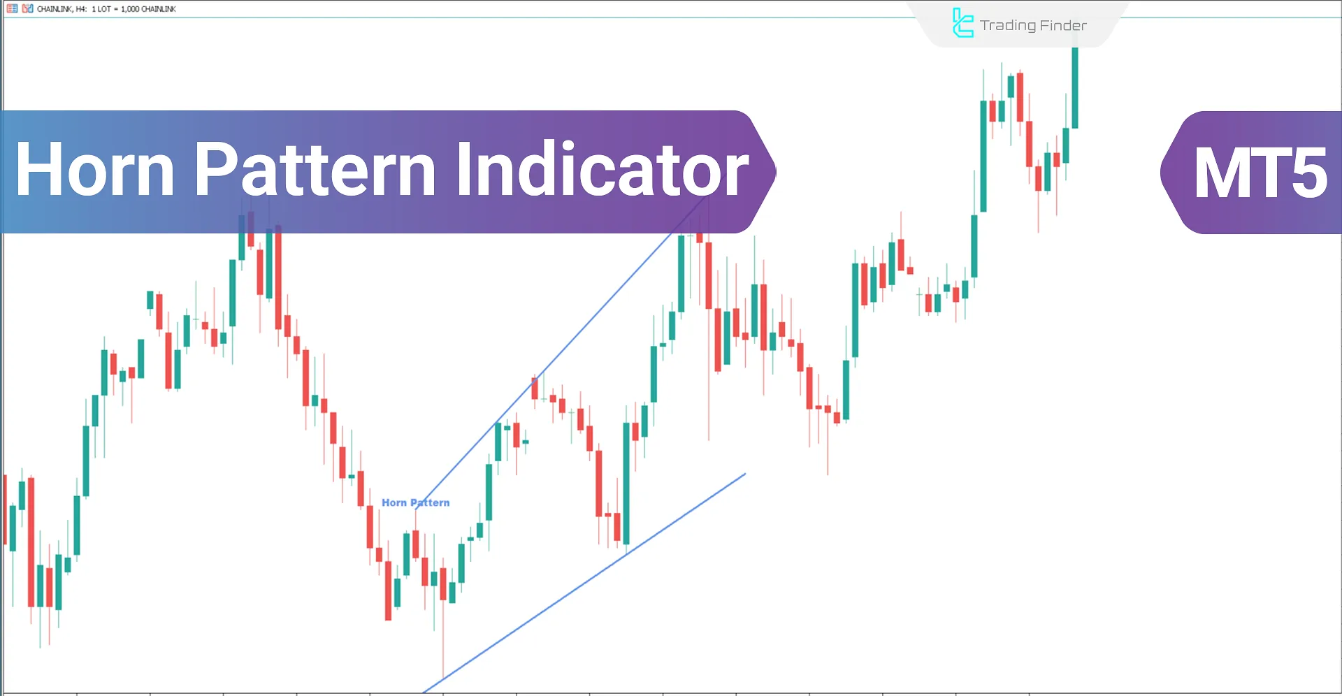 Horn Pattern Indicator for MetaTrader 5 Download - Free - [Trading Finder]