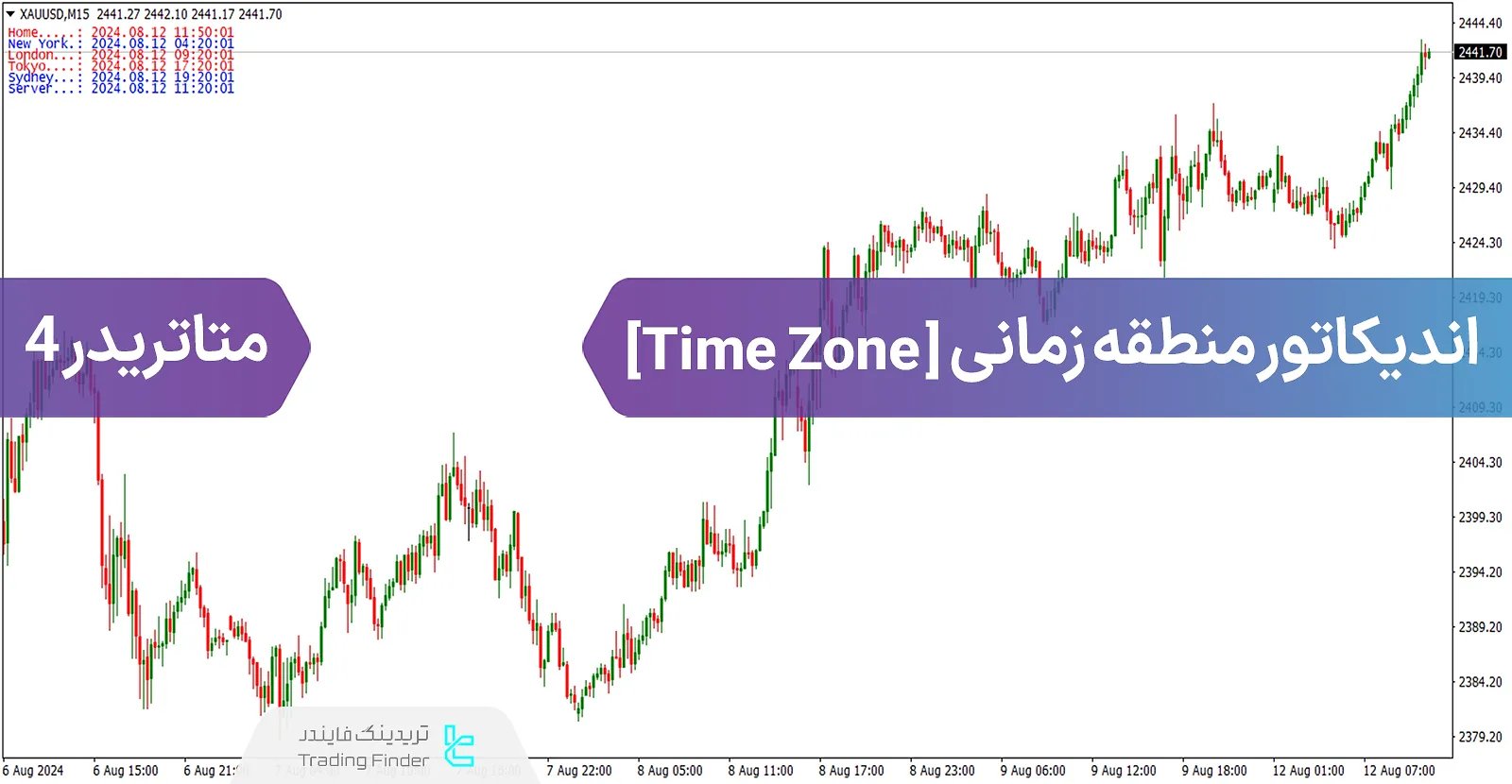 دانلود اندیکاتور منطقه زمانی (Time Zone) فارکس برای متاتریدر 4 - رایگان - [تریدینگ فایندر]