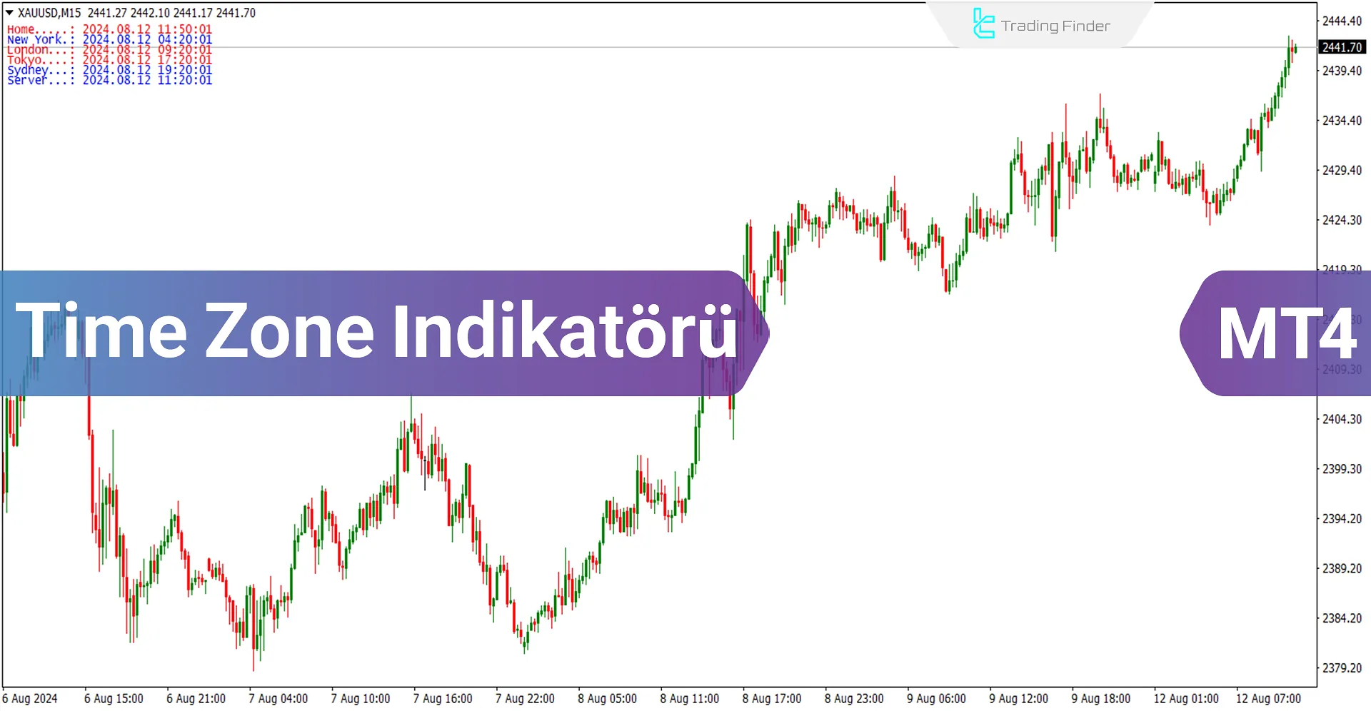 Forex Zaman Dilimi Göstergesi MetaTrader 4 için İndir – Ücretsiz – [Trading Finder]