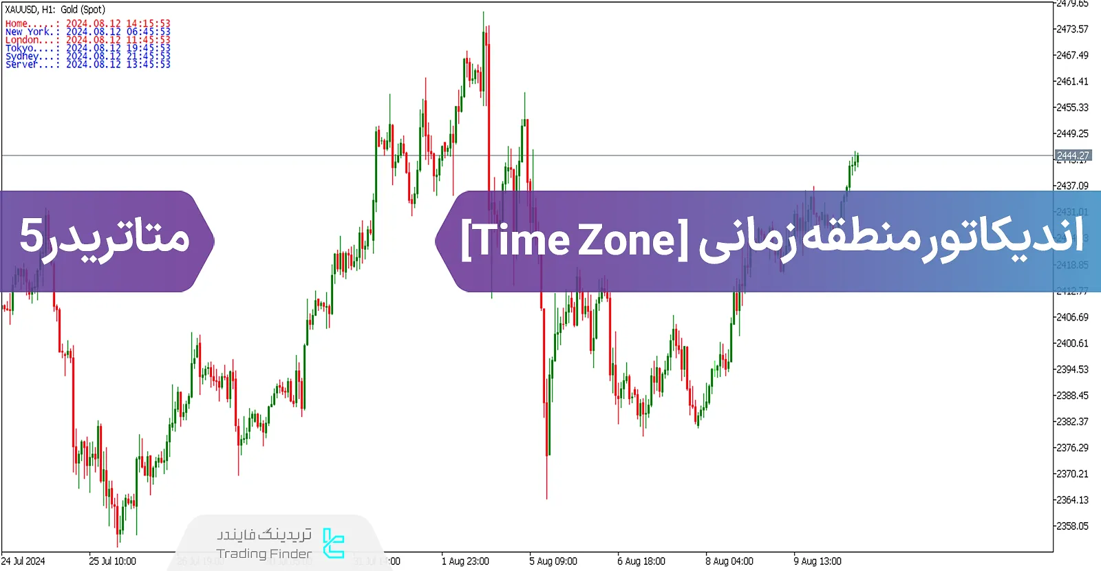 دانلود اندیکاتور منطقه زمانی (Time Zone) فارکس برای متاتریدر 5 - رایگان - [تریدینگ فایندر]