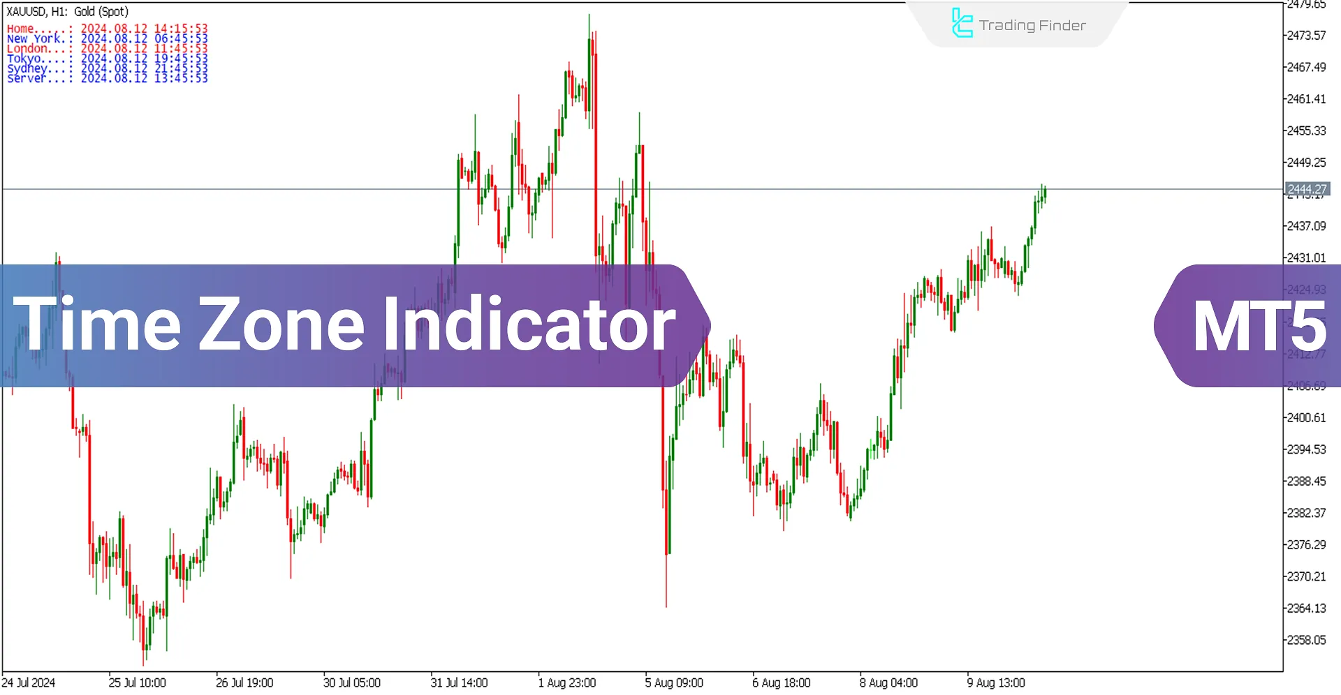 Forex Time Zone Indicator for MetaTrader 5 Download – Free – [Trading Finder]