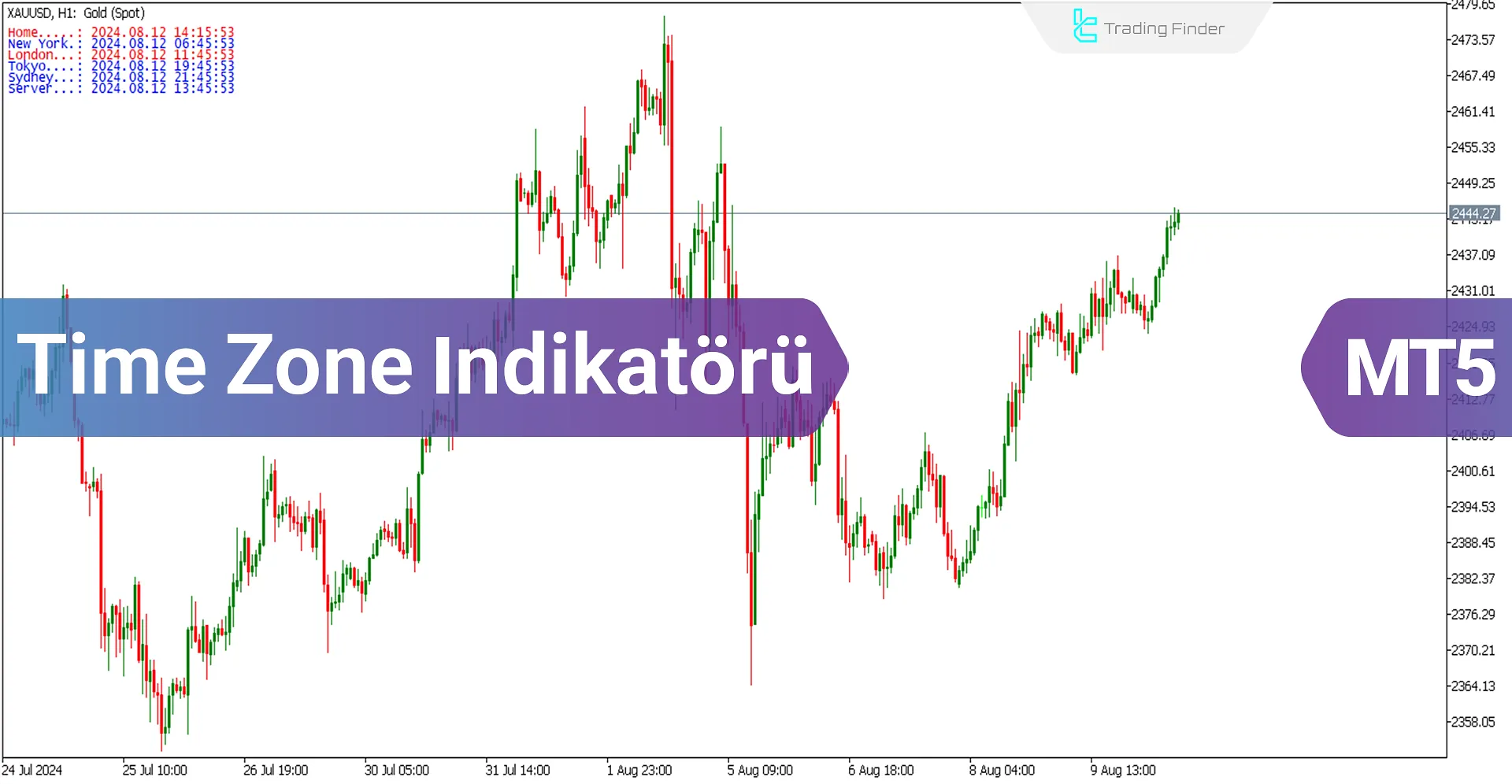 Forex Zaman Dilimi Göstergesi MetaTrader 5 için İndir – Ücretsiz – [Trading Finder]