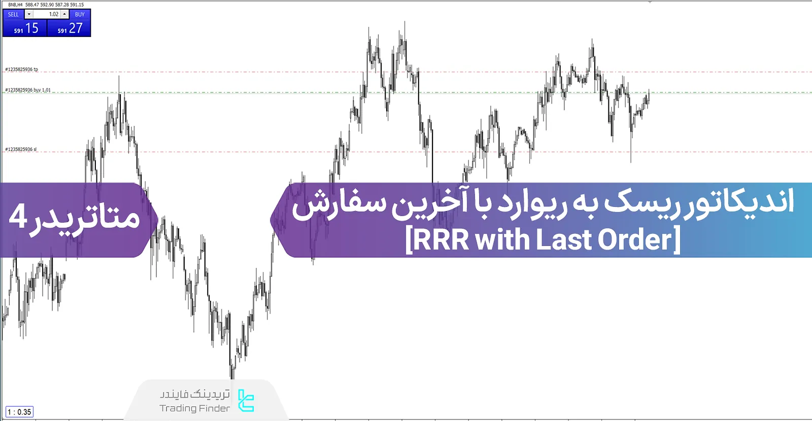 دانلود اندیکاتور ریسک به ریوارد با آخرین سفارش (RRR with Last Order) در متاتریدر 4 - رایگان