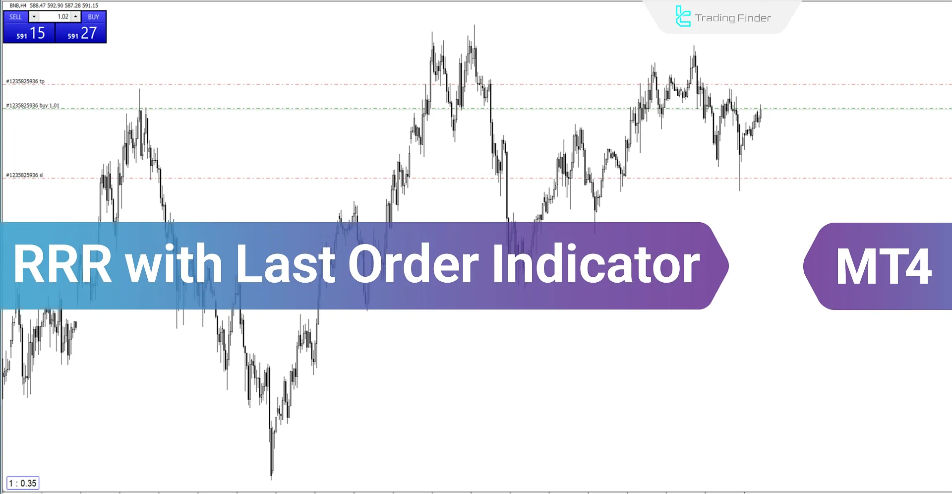 Risk Reward Ratio with Last Order Indicator for MT4 Download - Free - [TF Lab]