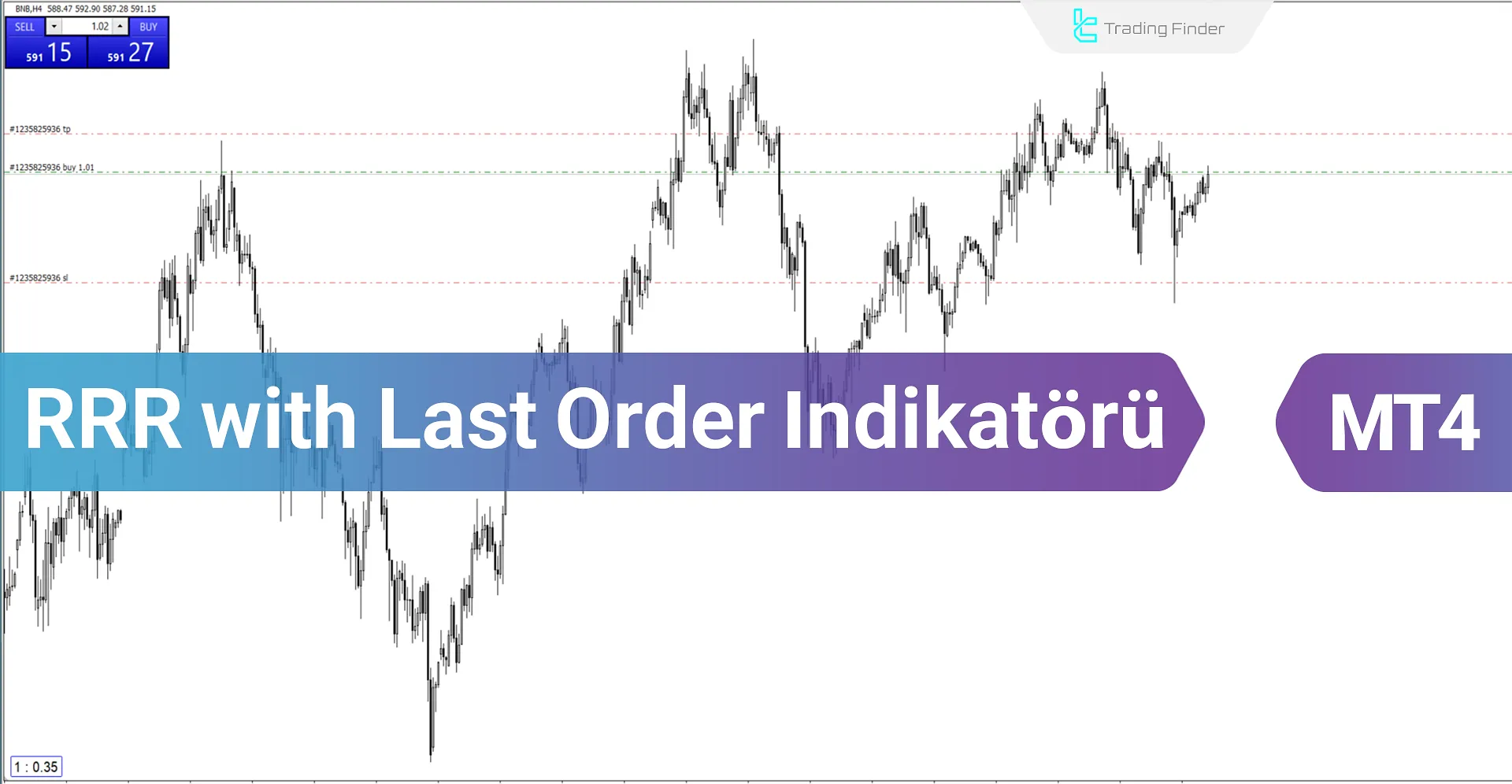 Son Emirli Risk-Ödül Oranı Göstergesi MetaTrader 4 için İndir - Ücretsiz [TF Lab]