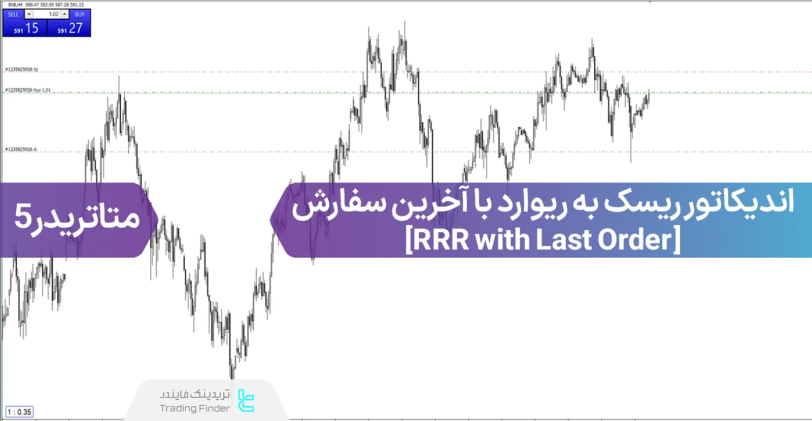 دانلود اندیکاتور ریسک به ریوارد با آخرین سفارش (RRR with Last Order) در متاتریدر 5 - رایگان