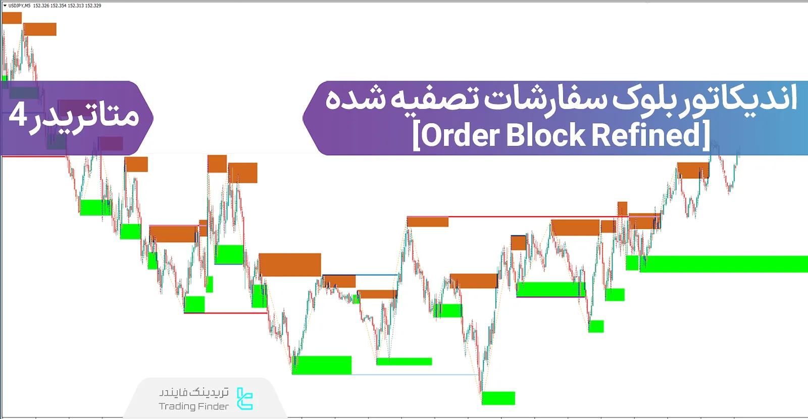 دانلود اندیکاتور بلوک سفارشات تصفیه شده (Order Block Refined) ویژهICT برای متاتریدر 4 - رایگان