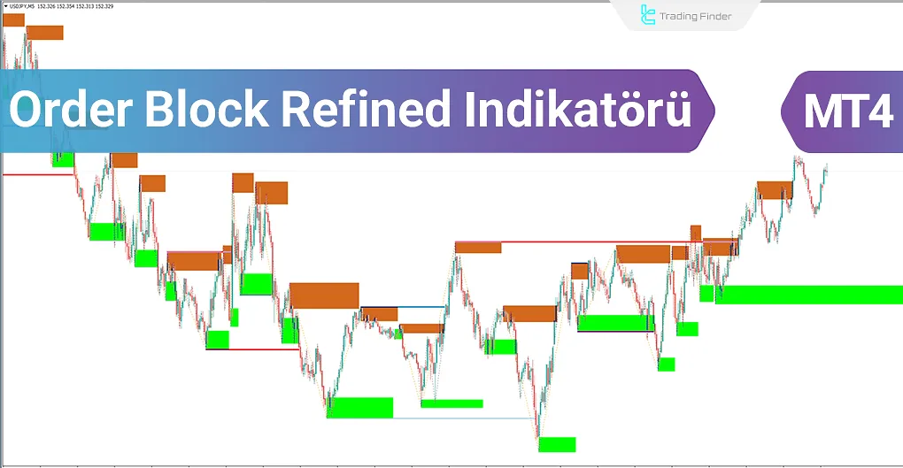 Order Block Refined (OBR) göstergesi ICT için MT4 İndir - Ücretsiz