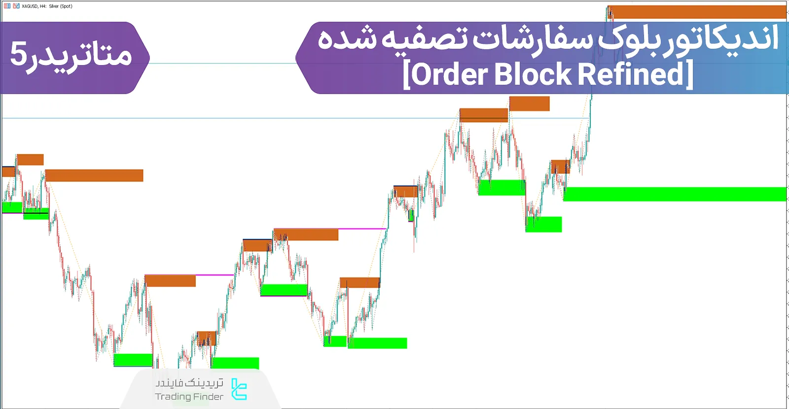 دانلود اندیکاتور بلوک سفارشات تصفیه شده (Order Block Refined) ویژه ICT برای متاتریدر 5 - رایگان