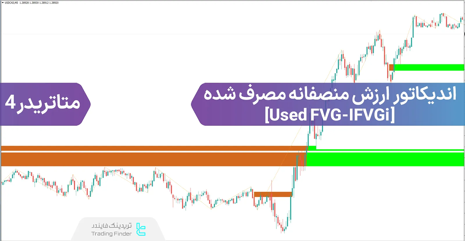 دانلود اندیکاتور فاصله ارزش منصفانه مصرف شده (Used FVG-IFVG) ویژه ICT برای متاتریدر 4 - رایگان