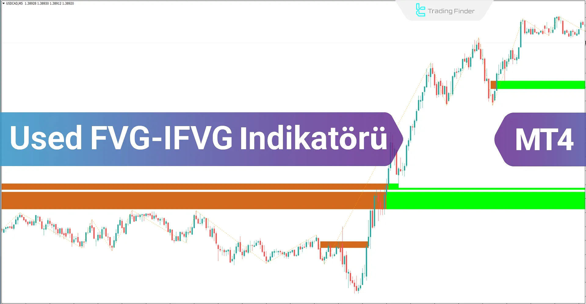 Used Fair Value Gap -iFVG göstergesini ICT için MT4'e indirin - Ücretsiz