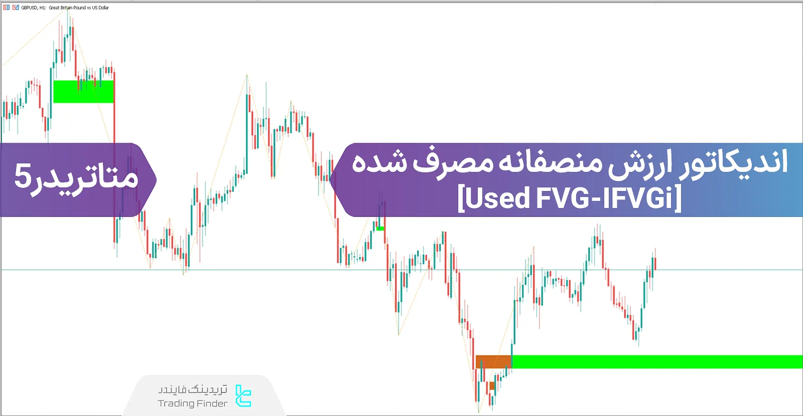 دانلود اندیکاتور فاصله ارزش منصفانه مصرف شده (Used FVG-IFVG) ویژه ICT برای متاتریدر 5 - رایگان