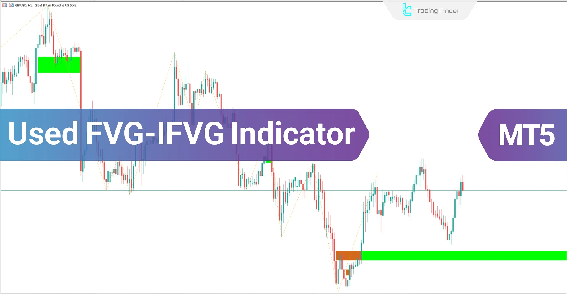 Used Fair Value Gap (Used FVG-iFVG) indicator for ICT in MT5 Download - Free