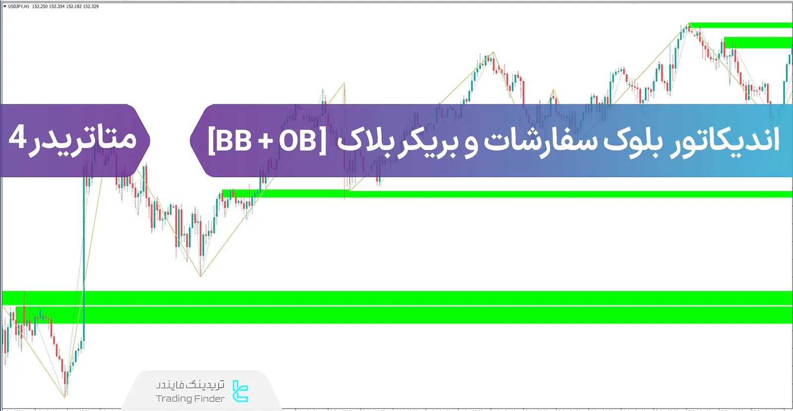 دانلود اندیکاتور نمایش دهنده اشتراک اوردربلاک و بریکر بلاک (BB+OB) ویژه ICT برای متاتریدر 4 - رایگان