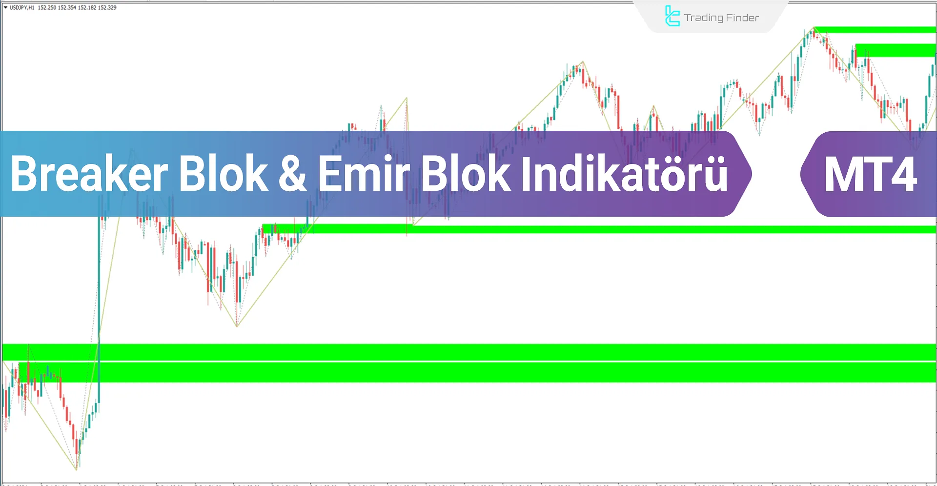 Breaker Block ve Order Block Göstergesi (BB+OB) MT4 İndir - Ücretsiz