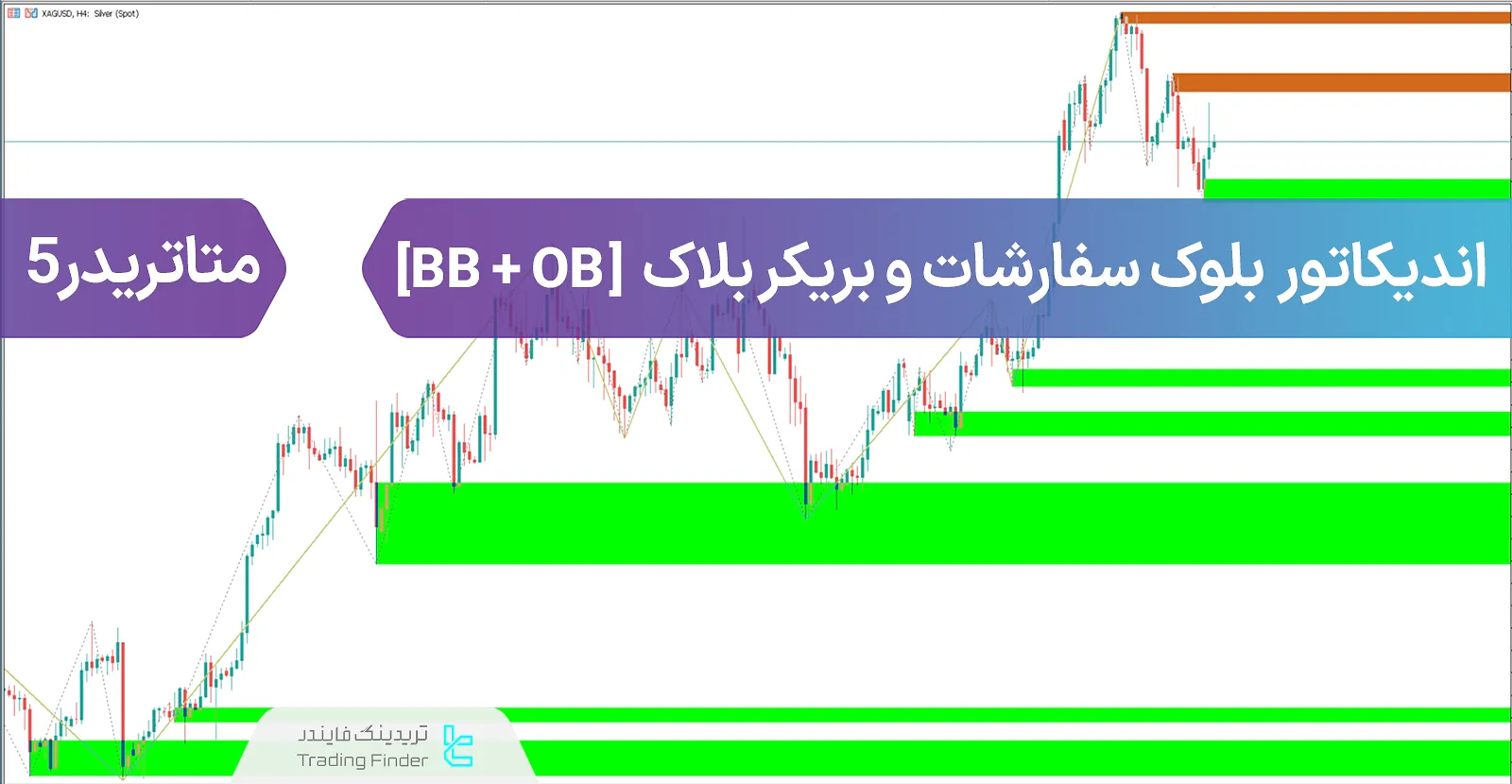 دانلود اندیکاتور نمایش‌دهنده اشتراک اوردربلاک و بریکر بلاک (BB+OB) ویژه ICT برای متاتریدر 5 - رایگان