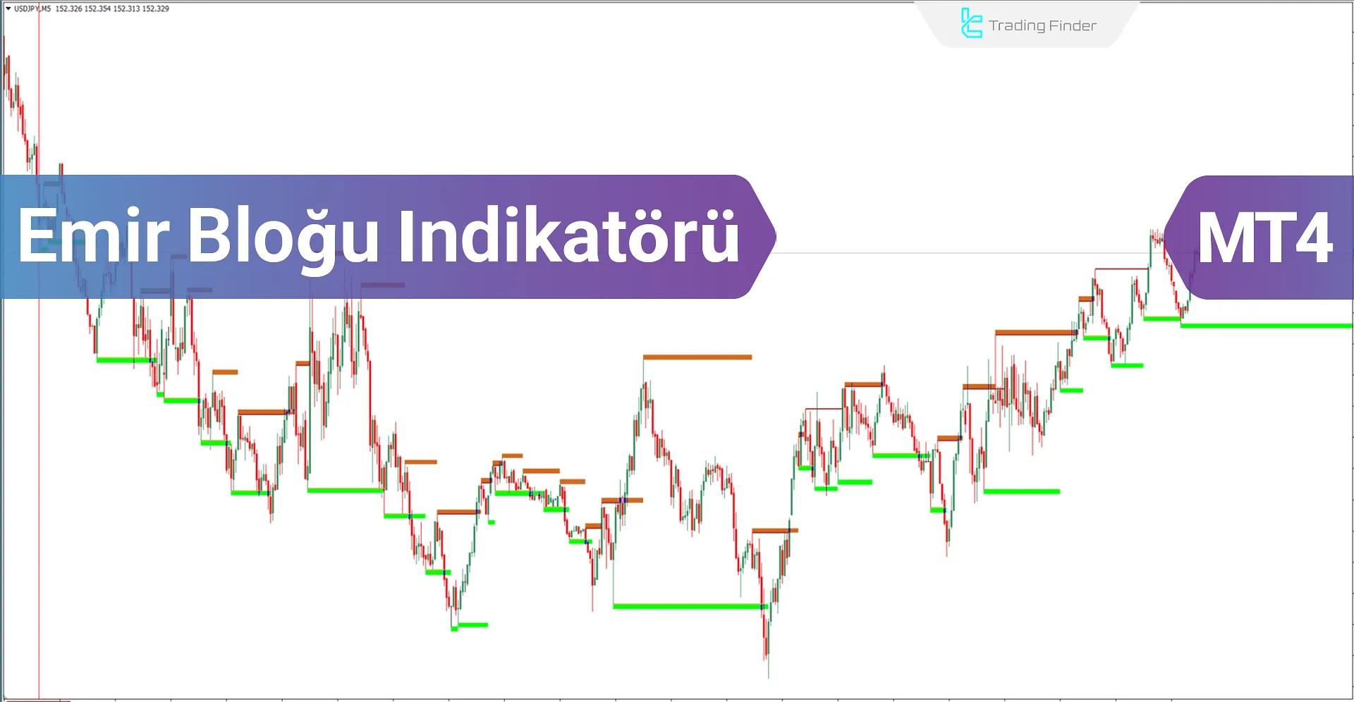 Order Block Göstergesi: ICT çin MT4'ü Ücretsiz İndirin - [Trading Finder]