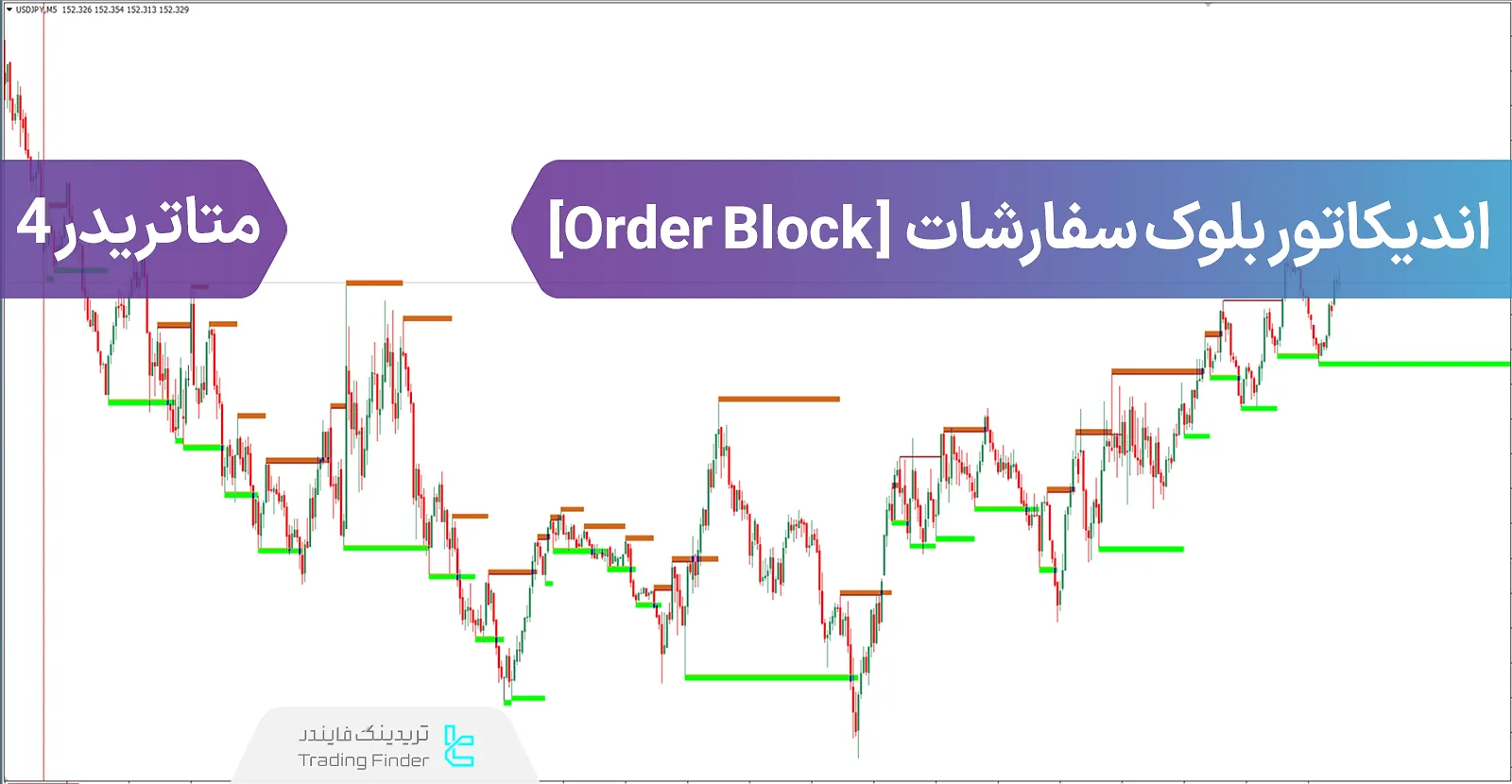 دانلود اندیکاتور بلوک سفارشات (Order Block) ویژه ICT و پول هوشمند برای متاتریدر 4 - رایگان - [تریدینگ فایندر]