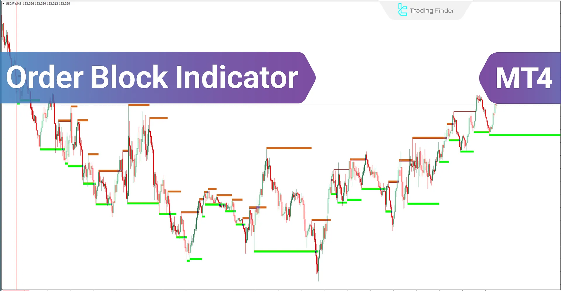 Order Block Indicator for ICT and Smart Money for Meta Trader 4 Download - Free - [Trading Finder]