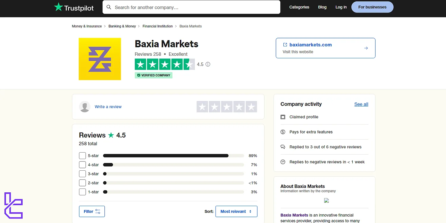 Baxia Markets Trustpilot score