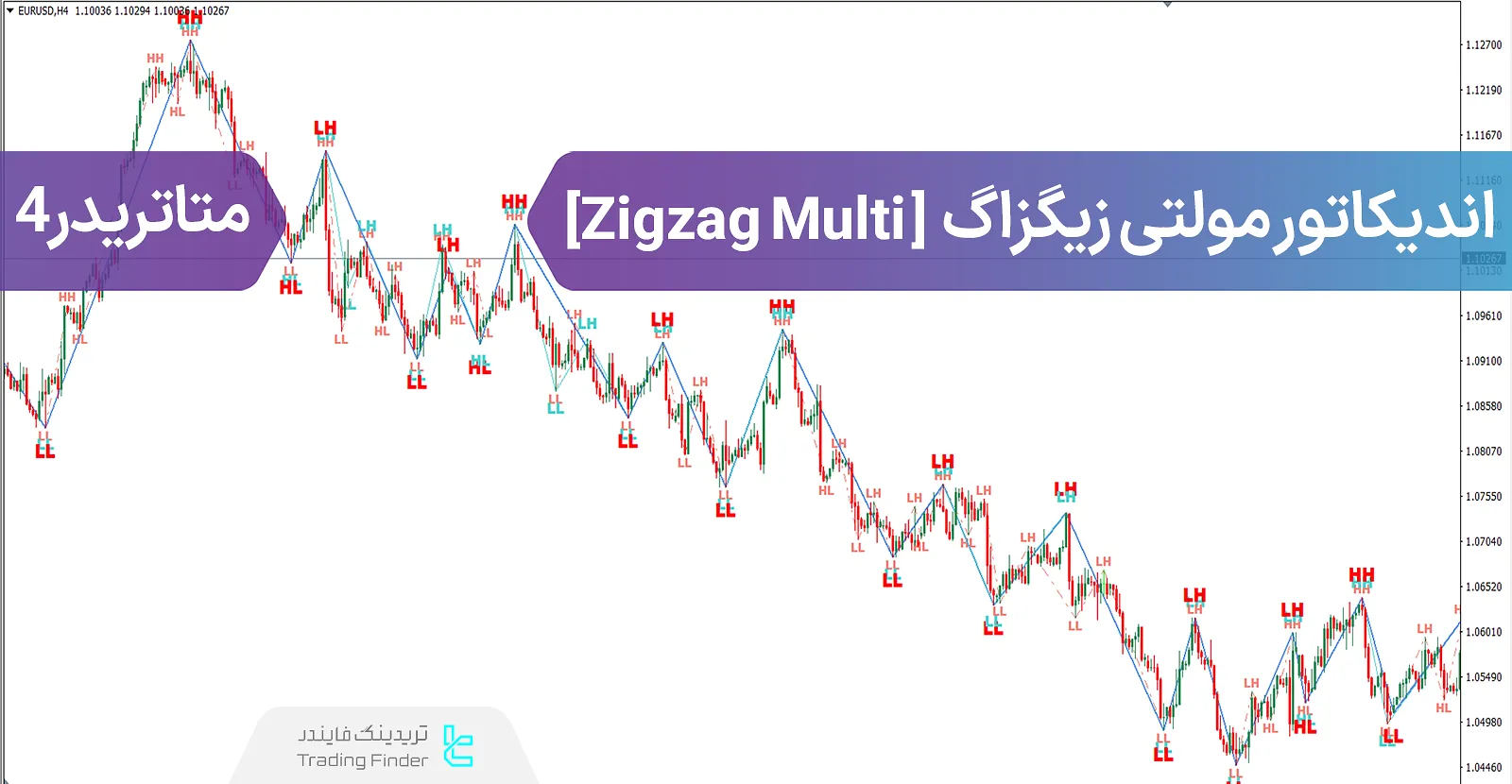 دانلود اندیکاتور مولتی زیگزاگ (zig zag multi) در متاتریدر 4 - رایگان - [تریدینگ فایندر]