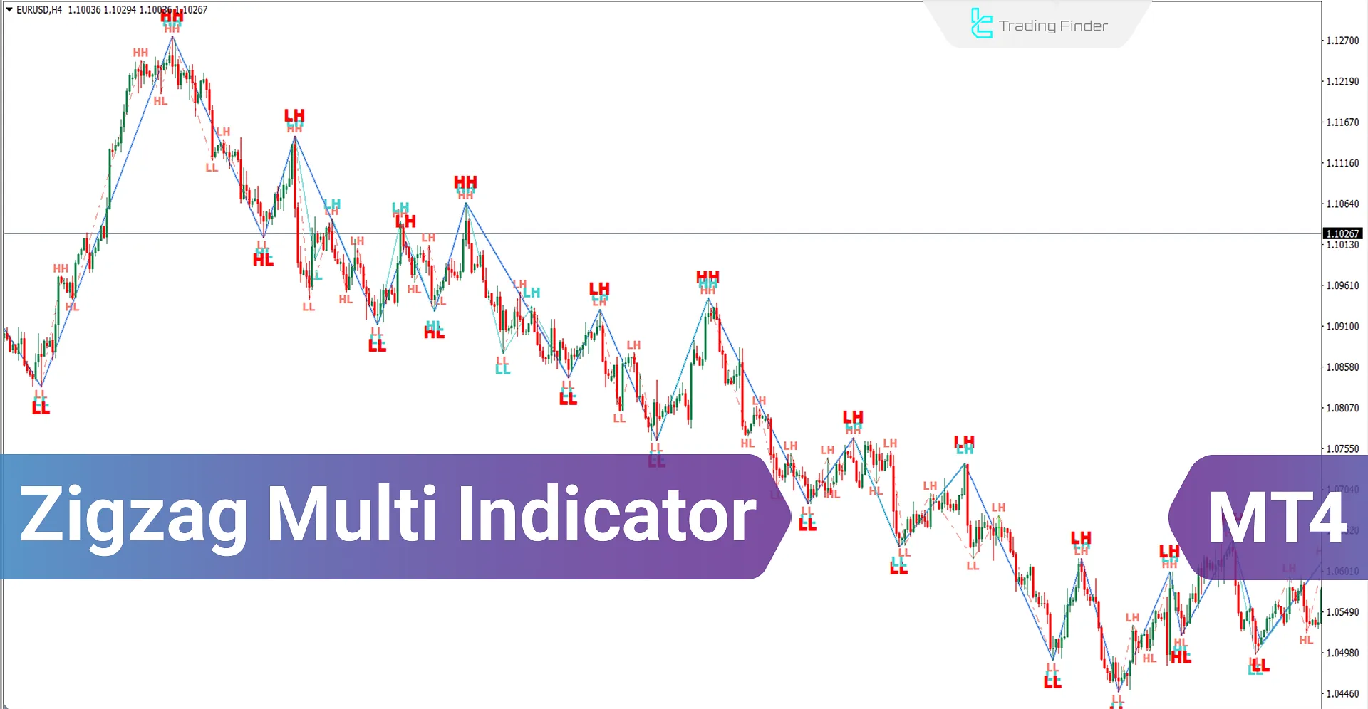 Zig Zag Multi indicator for MetaTrader 4 Download - Free - [Trading Finder]