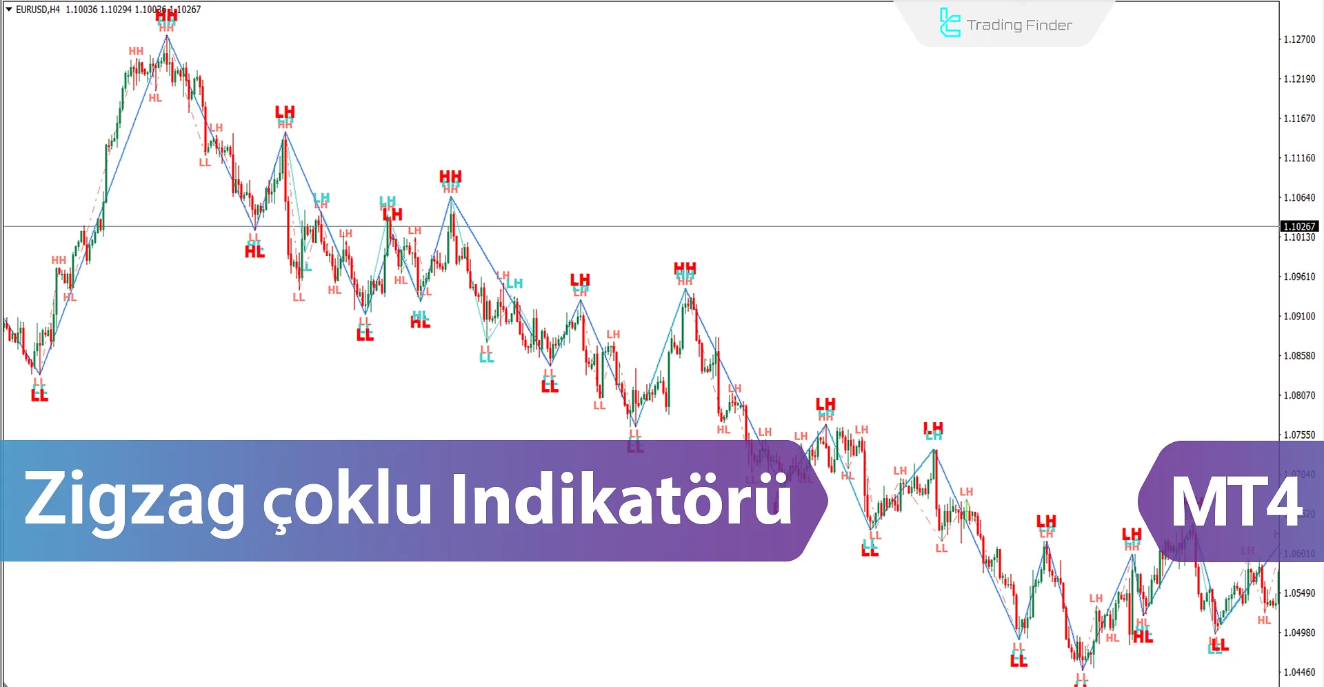 Zigzag Multi indikatörünü indirin MetaTrader 4 için - Ücretsiz - [Trading Finder]