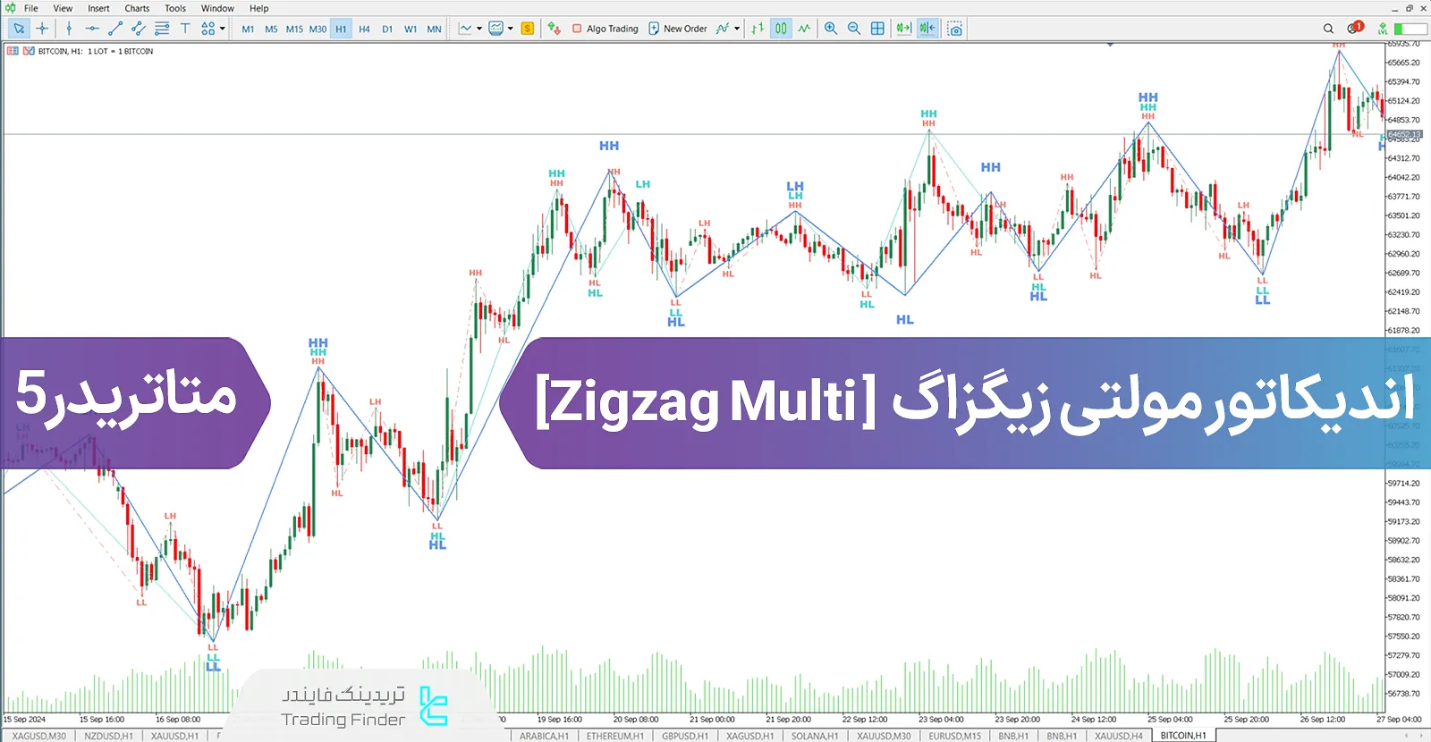 دانلود اندیکاتور مولتی زیگزاگ (zig zag multi) در متاتریدر 5 - رایگان - [تریدینگ فایندر]