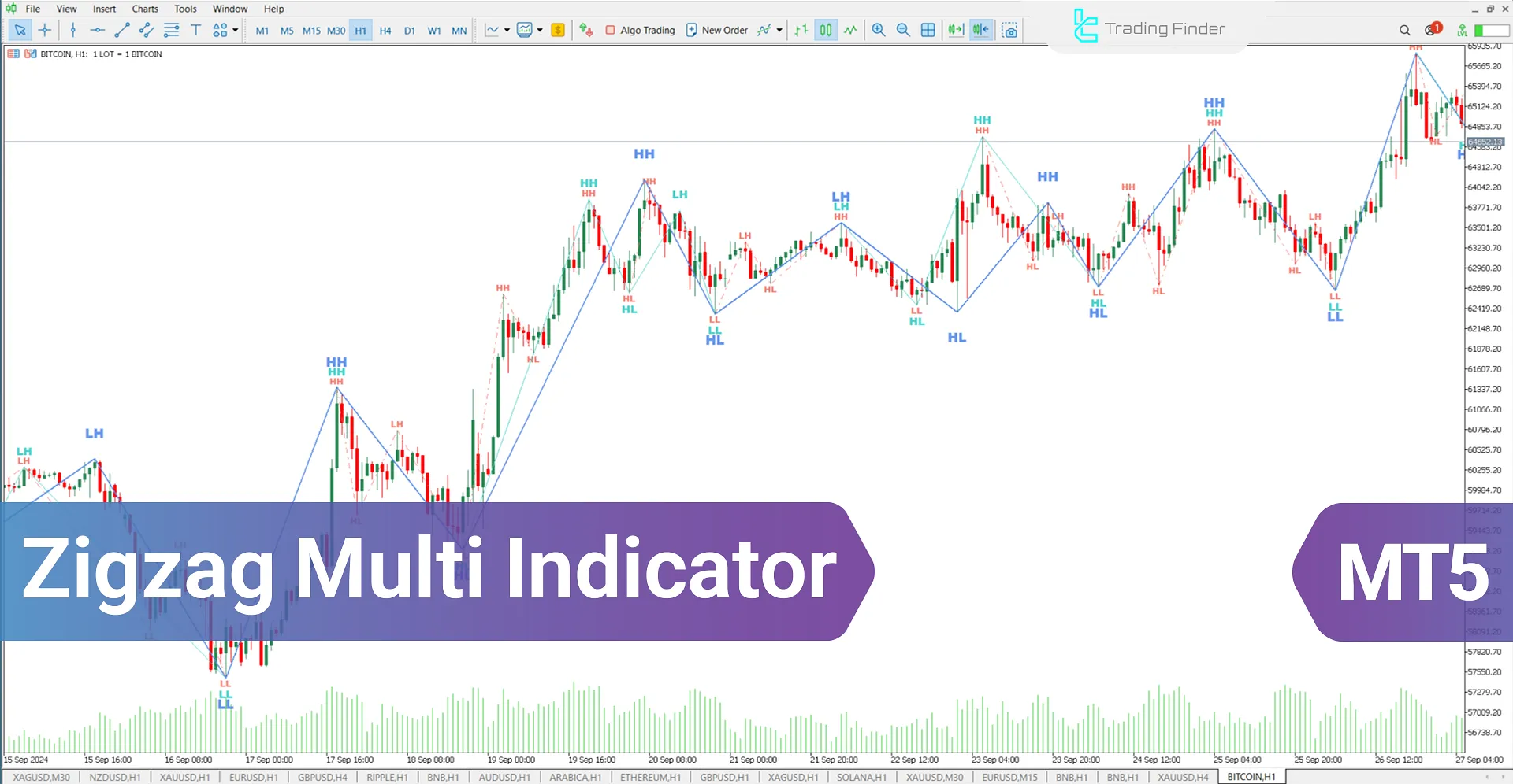 Zigzag Multi indicator for MetaTrader 5 Download - Free - [Trading Finder]