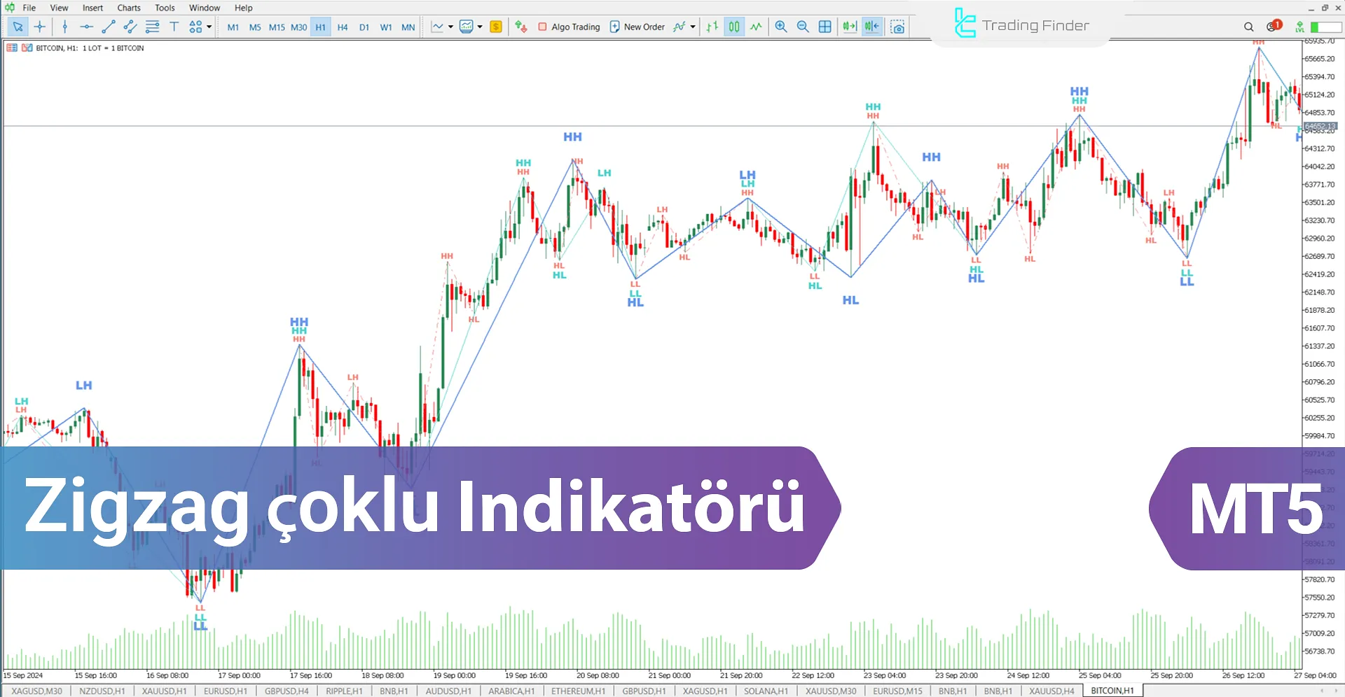 Zigzag Multi indikatörünü indirin MetaTrader 5 için - Ücretsiz - [Trading Finder]