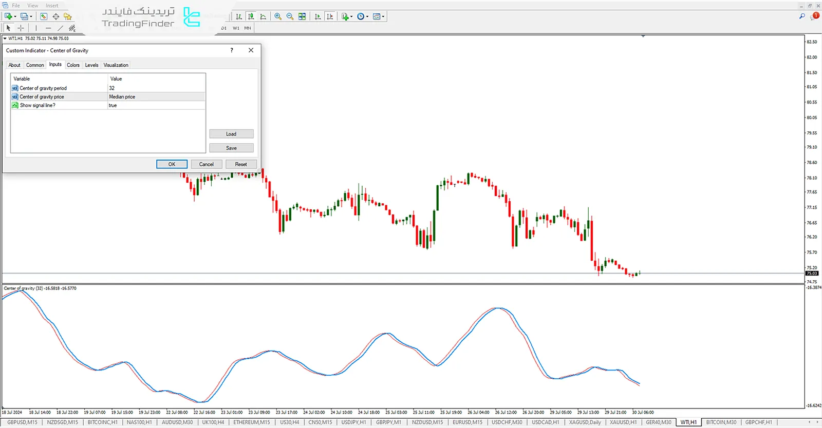دانلود رایگان اندیکاتور مرکز جاذبه (COG) متاتریدر4 - تریدینگ فایندر 3