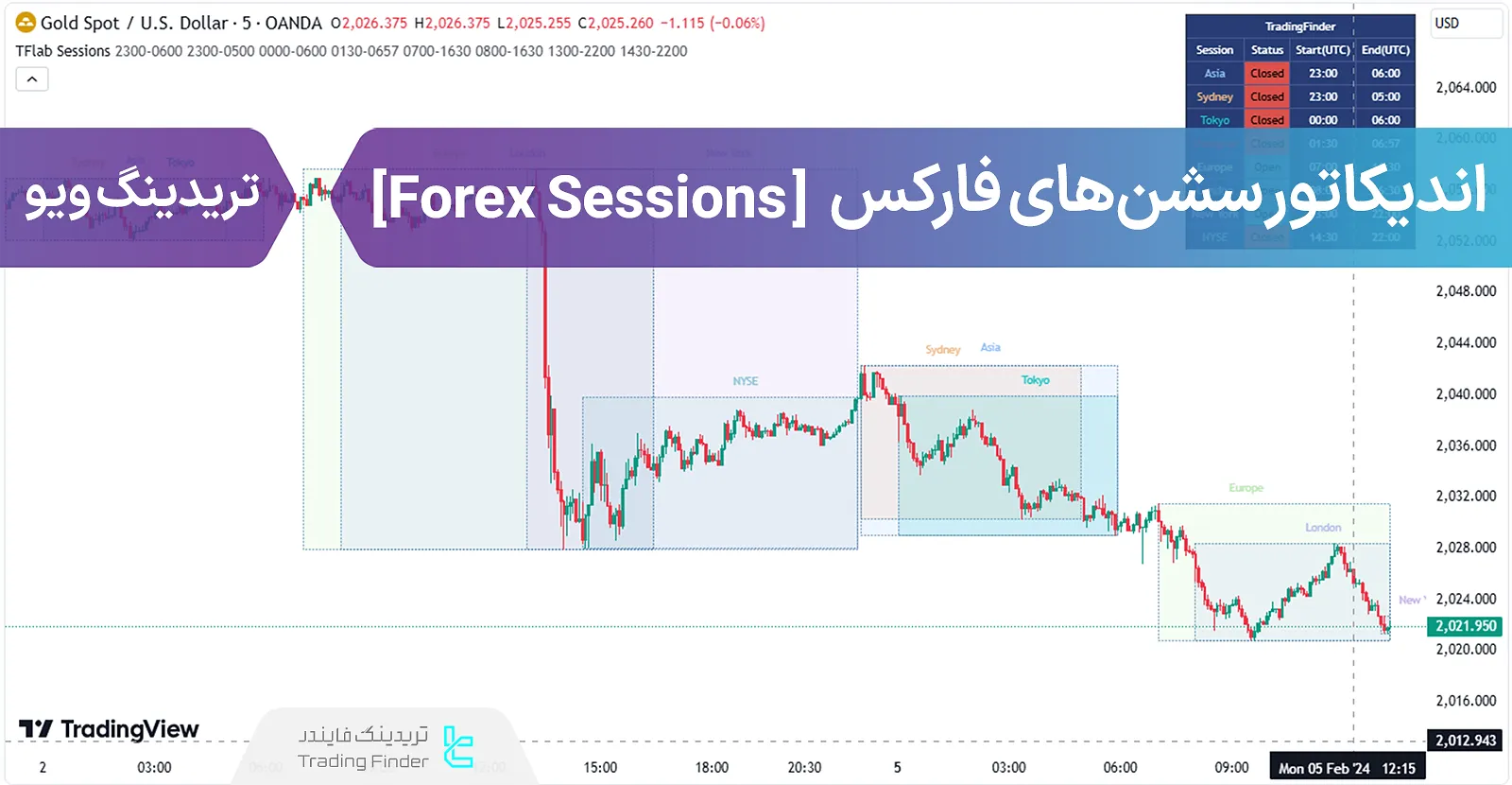 اضافه کردن اندیکاتور سشن‌های فارکس (Forex Sessions) به تریدینگ ویو - رایگان - [تریدینگ فایندر]