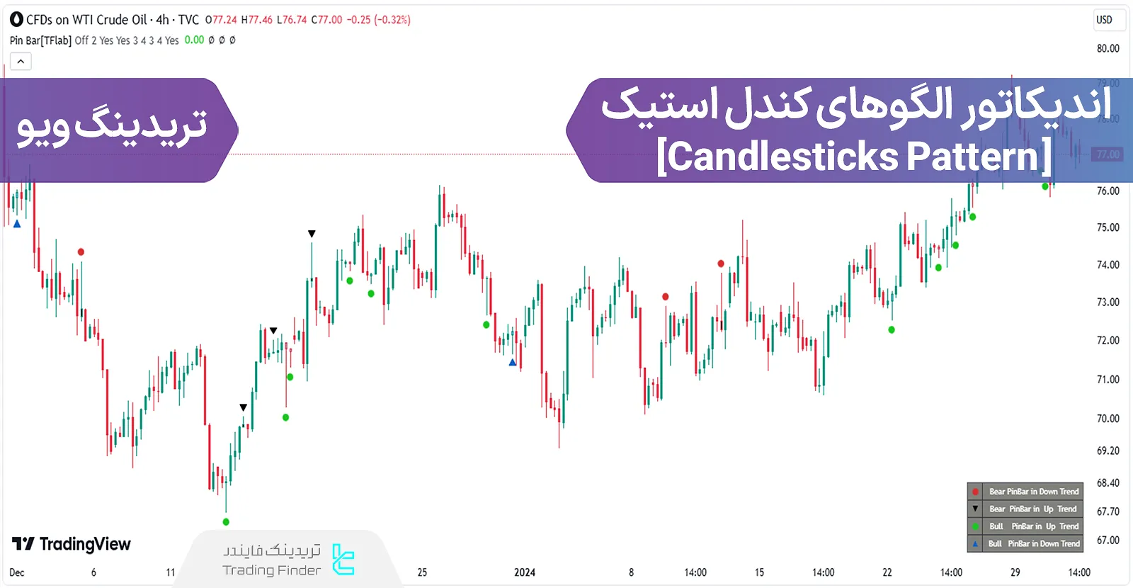 اضافه کردن الگو کندل استیک‌ شوتینگ استار و چکش (Candlesticks Pattern) به تریدینگ ویو - رایگان