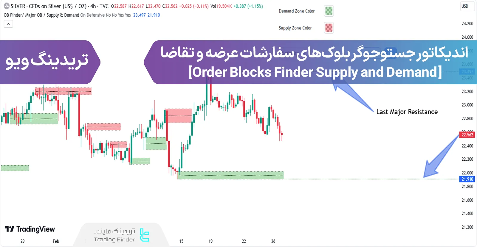 اتصال اندیکاتور جستوجوگر بلوک‌های سفارشات عرضه و تقاضا (OBF S&D) در تریدینگ ویو - رایگان