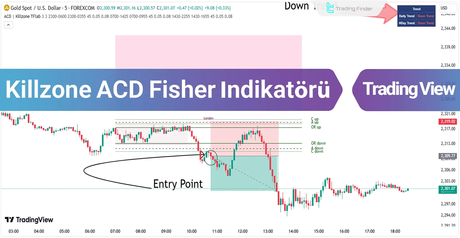 Killzone ACD Fisher Göstergesi TradingView'da Ekleme - Ücretsiz - [TF Lab]