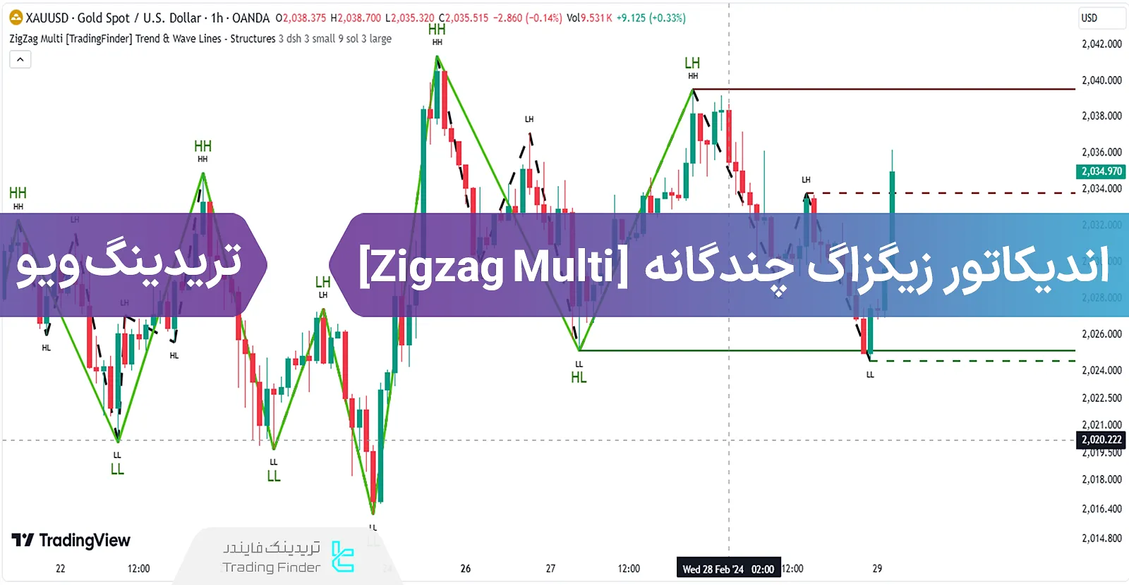 اضافه کردن اندیکاتور زیگ‌زاگ چندگانه (ZigZag Multi) به تریدینگ ویو - رایگان - [تریدینگ فایندر]