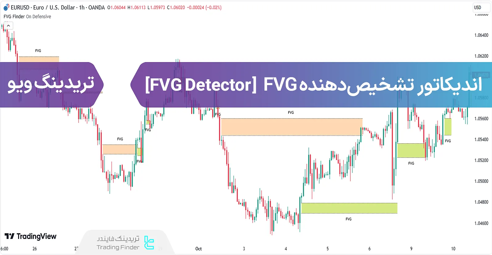 اضافه کردن اندیکاتور تشخیص دهنده اف وی جی (FVG Detector) به تریدینگ ویو - رایگان - [تریدینگ فایندر]