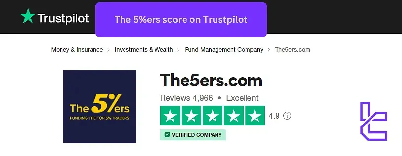 The 5%ers score on Trustpilot