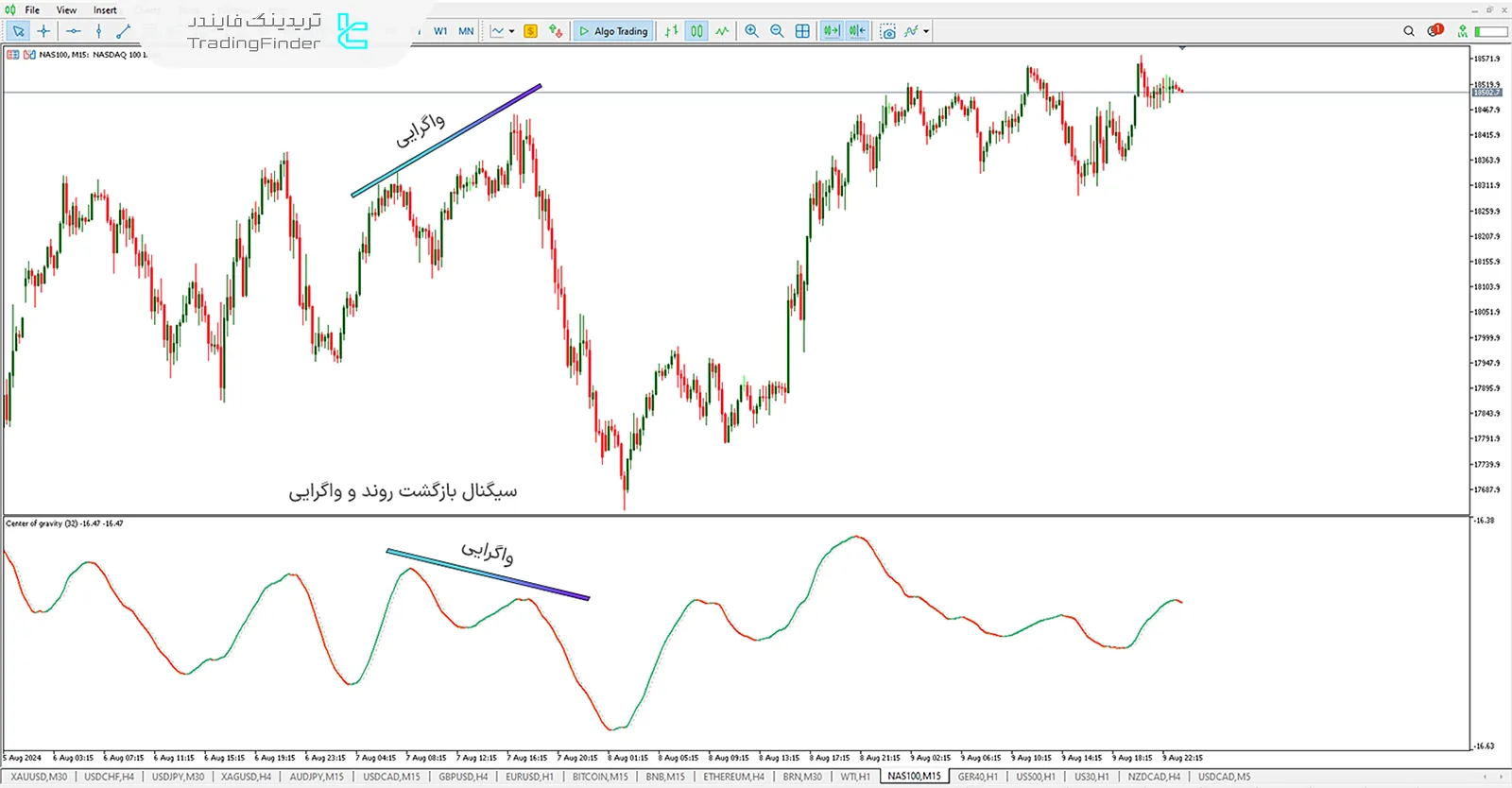 دانلود رایگان اندیکاتور مرکز جاذبه (COG) متاتریدر5 - [تریدینگ فایندر] 2
