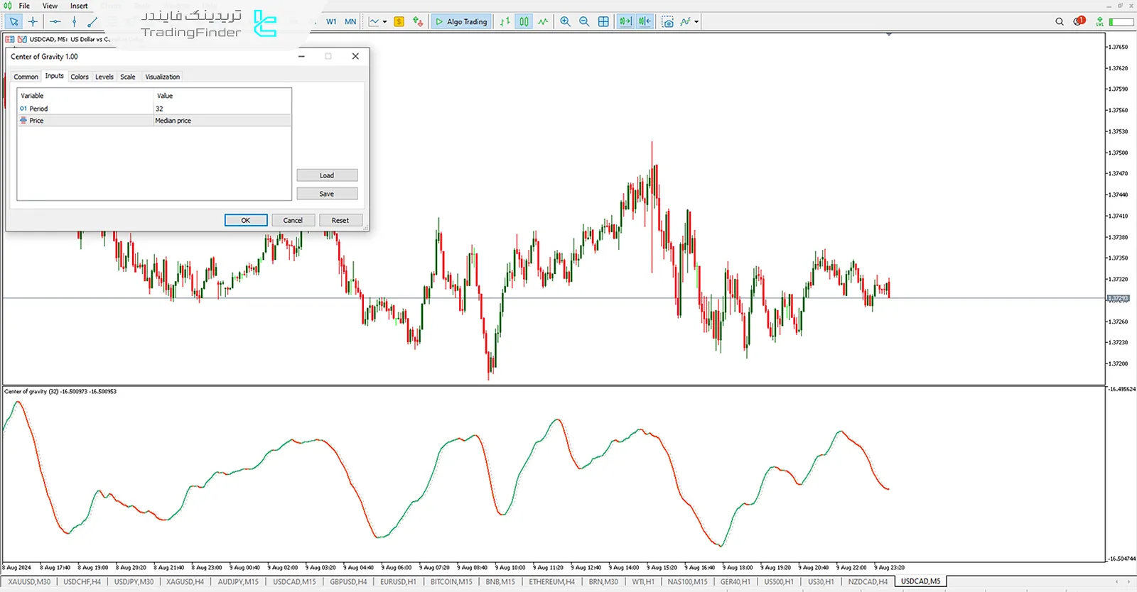 دانلود رایگان اندیکاتور مرکز جاذبه (COG) متاتریدر5 - [تریدینگ فایندر] 3