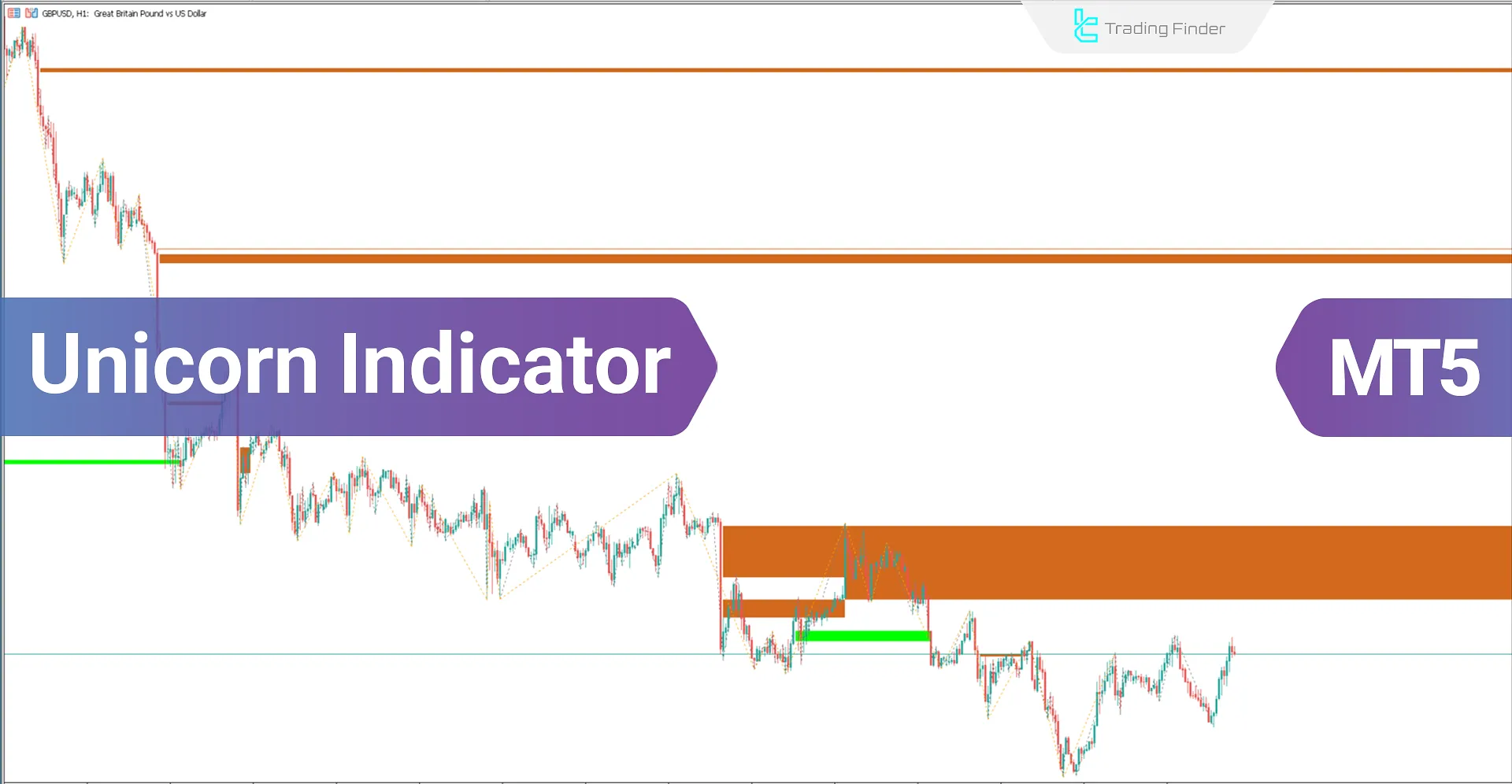 Unicorn Indicator (ICT) for MetaTrader 5 Download - Free - [Trading Finder]