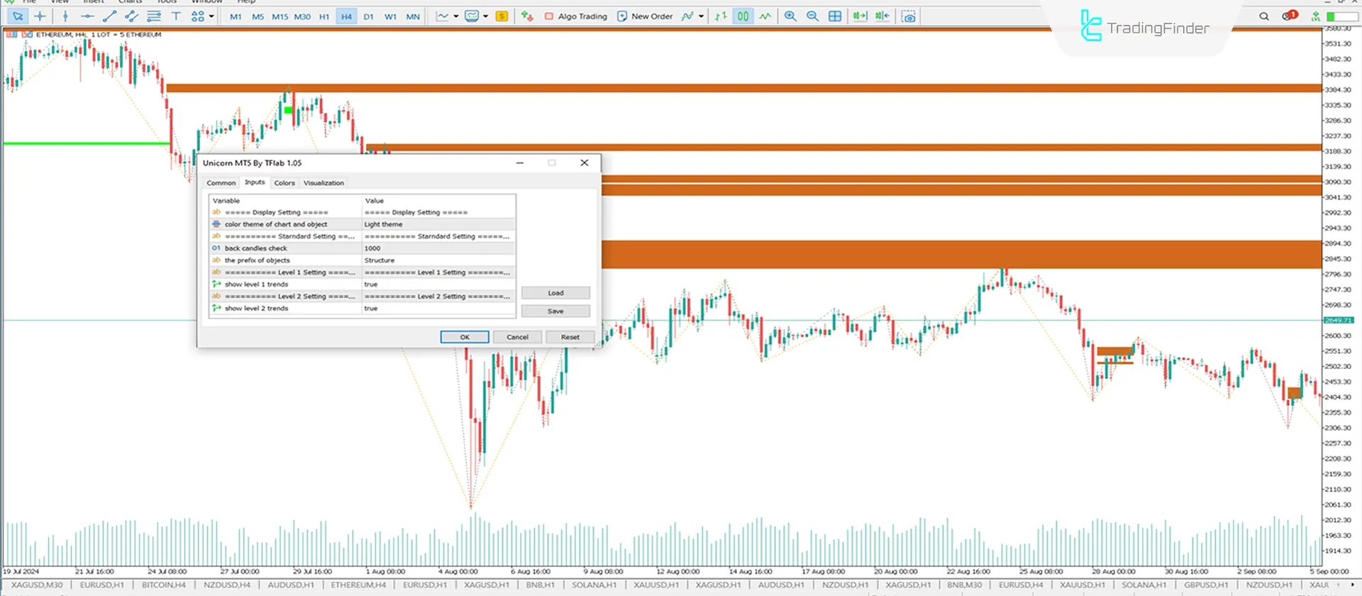 Unicorn Indicator (ICT) for MetaTrader 5 Download - Free - [Trading Finder] 3