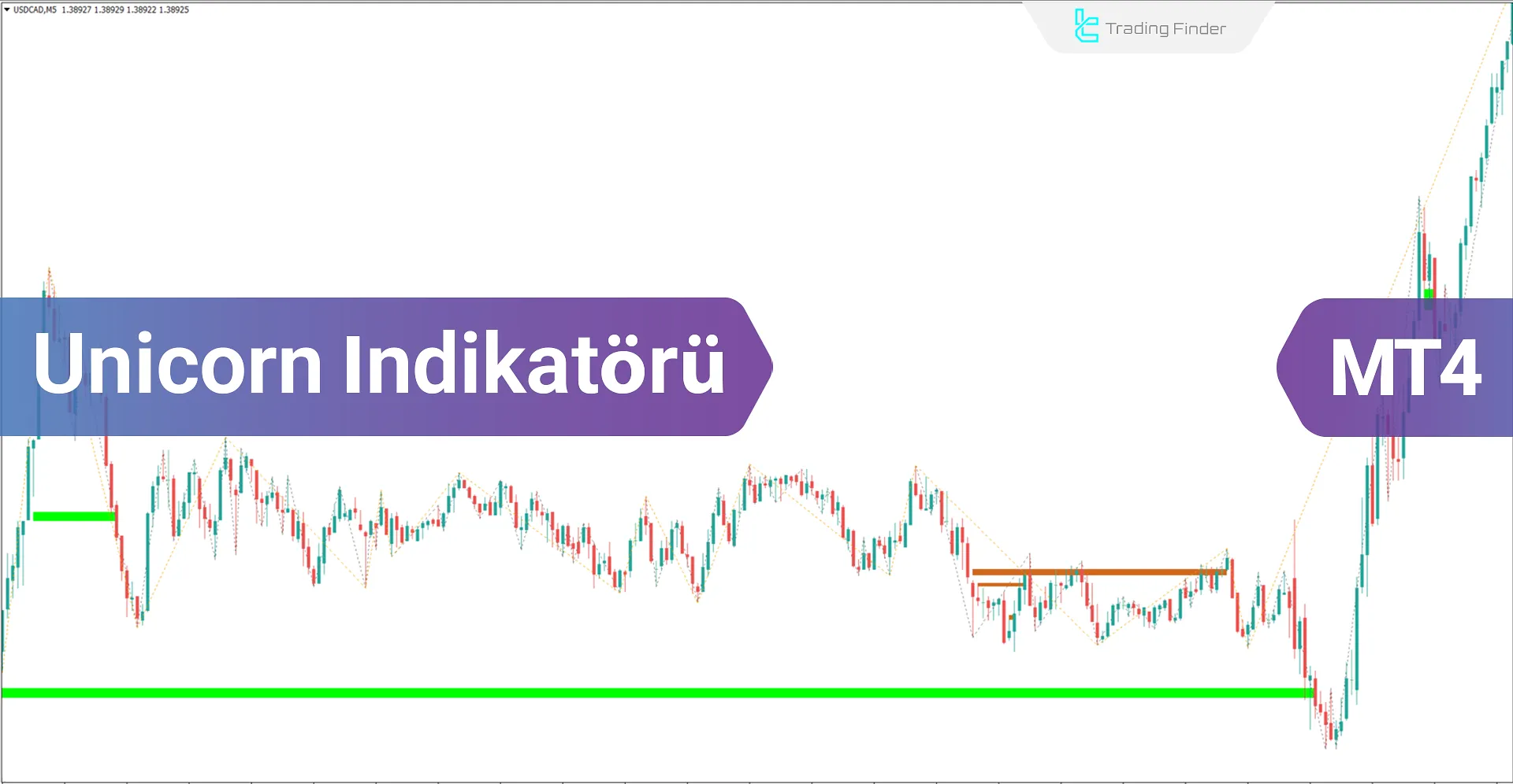 Unicorn İndikatörü (ICT) MetaTrader 4 için İndir - Ücretsiz - [Trading Finder]