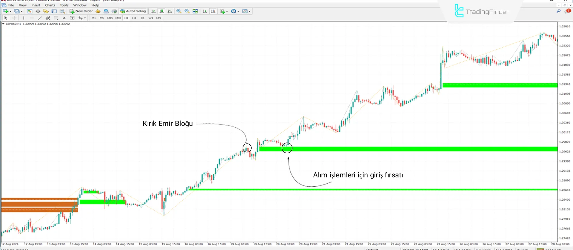 Unicorn İndikatörü (ICT) MetaTrader 4 için İndir - Ücretsiz - [Trading Finder] 1