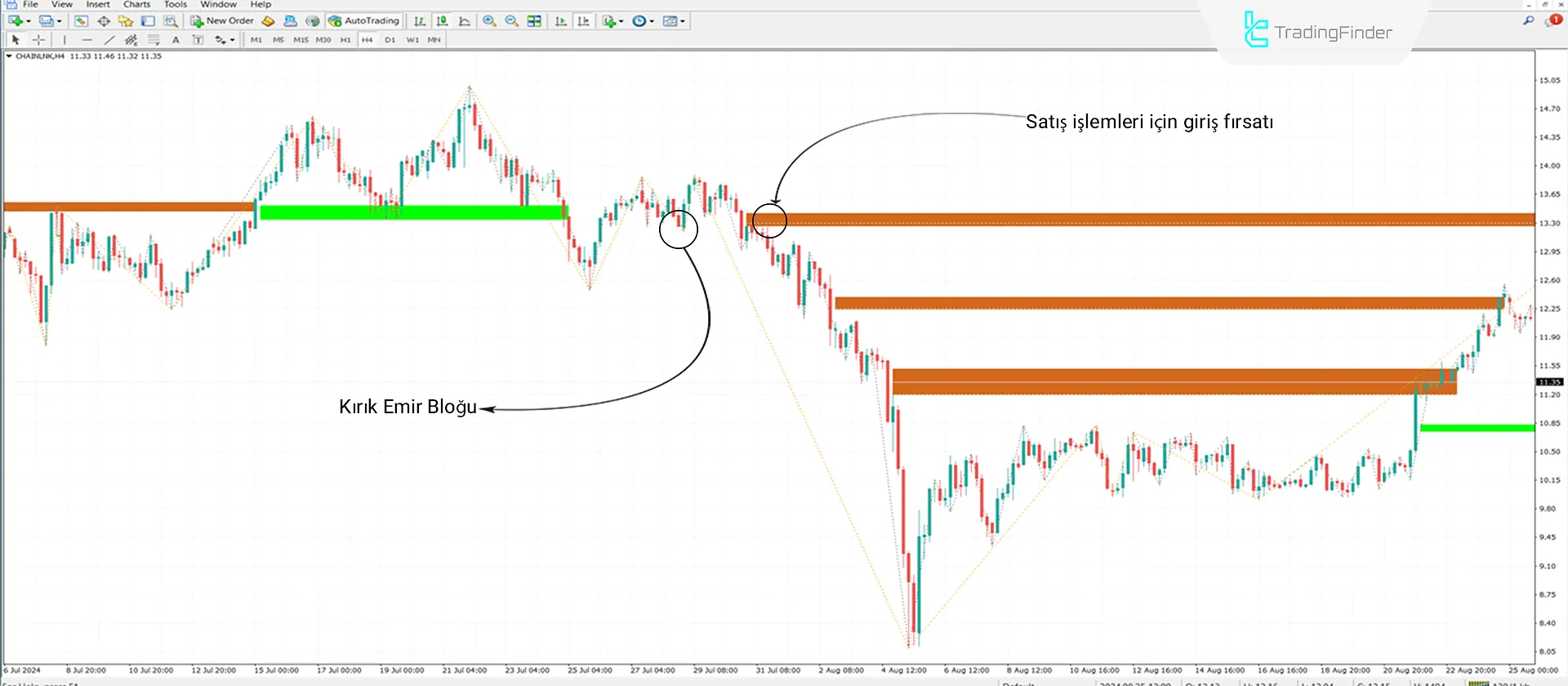 Unicorn İndikatörü (ICT) MetaTrader 4 için İndir - Ücretsiz - [Trading Finder] 2