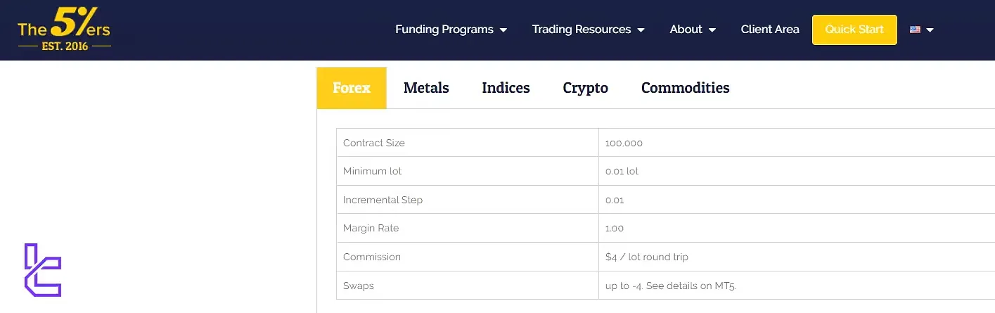 5%ers Forex Trading Pairs